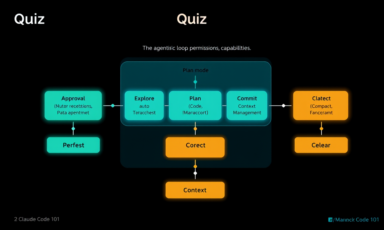 Course quiz — diagram
